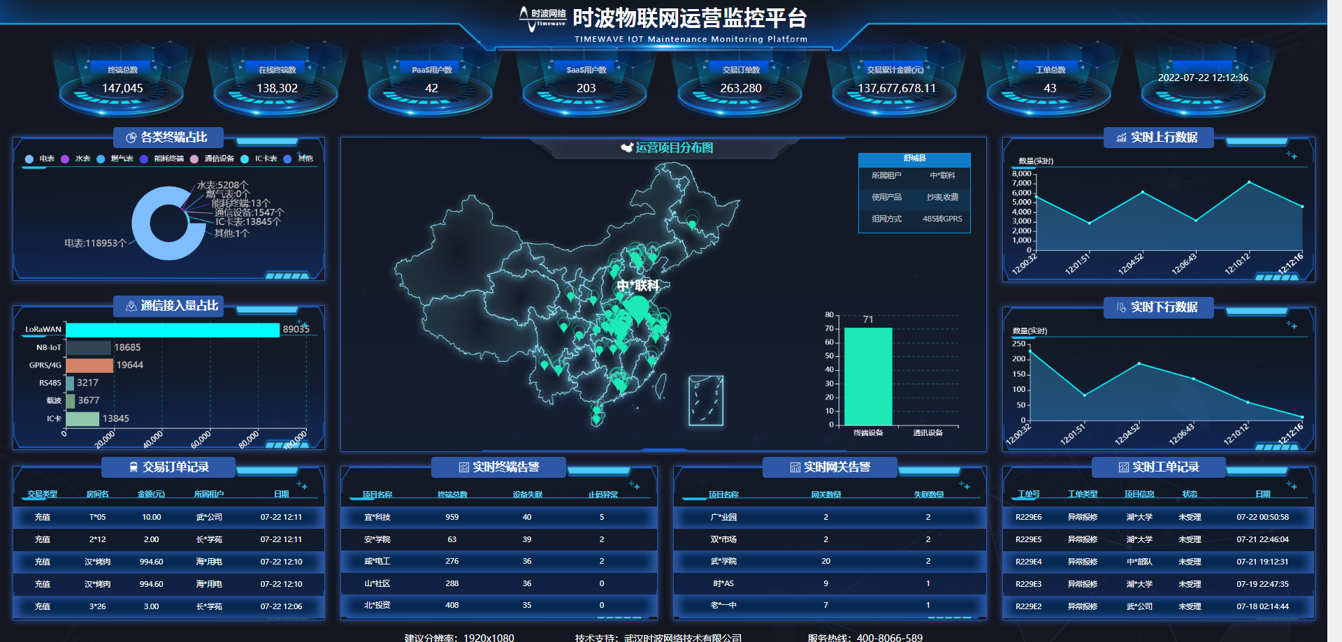 智慧工厂能源监管系统 能耗分析管理驱动工业绿色发展