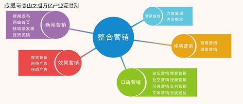机械设备厂家如何利用网络技术服务做好网络推广