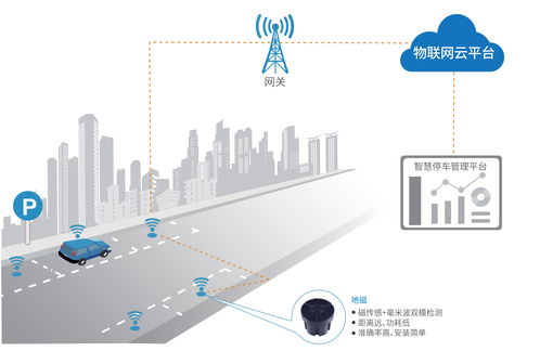 唯传科技亮相iote2019深圳物联网展，专注提供“云、网、端”一体化服务方案